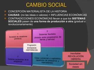 CONCEPCIÓN MATERIALISTA DE LA HISTORIA CAUSAS:  (no las ideas o valores) = INFLUENCIAS ECONÓMICAS CONTRADICCIONES ECONÓMICAS llevan a que los  SISTEMAS SOCIALES  pasen de  una forma de producción a otra  (gradual o revolucionariamente) CAMBIO SOCIAL Inevitable: REVOLUCIÓN OBRERA Sociedad sin clases 