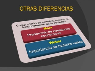 OTRAS DIFERENCIAS 