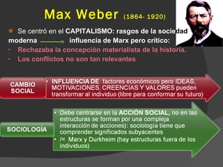 Max Weber  (1864- 1920) Se centró en el  CAPITALISMO: rasgos de la socie dad moderna  influencia de Marx pero crítico: Rechazaba la concepción materialista de la historia. Los conflictos no son tan relevantes 
