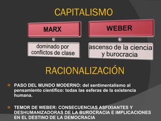 PASO DEL MUNDO MODERNO: del sentimentalismo al pensamiento científico: todas las esferas de la existencia humana. TEMOR DE WEBER: CONSECUENCIAS ASFIXIANTES Y DESHUMANIZADORAS DE LA BUROCRACIA E IMPLICACIONES EN EL DESTINO DE LA DEMOCRACIA CAPITALISMO RACIONALIZACIÓN 