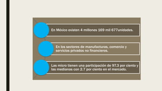 En México existen 4 millones 169 mil 677unidades.
En los sectores de manufacturas, comercio y
servicios privados no financieros.
Las micro tienen una participación de 97.3 por ciento y
las medianas con 2.7 por ciento en el mercado.
 