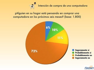 Intención de compra de una computadora
Seguramente sí
Probablemente sí
Probablemente no
Seguramente no
¿Alguien en su hogar está pensando en comprar una
computadora en los próximos seis meses? (base: 1.800)
 