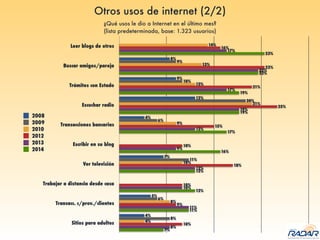 Otros usos de internet (2/2)
Leer blogs de otros
Buscar amigos/pareja
Trámites con Estado
Escuchar radio
Transacciones bancarias
Escribir en su blog
Ver televisión
Trabajar a distancia desde casa
Transacc. c/prov./clientes
Sitios para adultos
7%
11%
12%
12%
16%
17%
19%
19%
22%
23%
8%
11%
10%
12%
9%
12%
19%
17%
22%
17%
10%
9%
10%
18%
10%
15%
25%
21%
23%
16%
4%
8%
10%
9%
21%
12%
13%
14%
8%
6%
11%
6%
20%
10%
9%
4%
5%
7%
4%
12%
9%
8%
2008
2009
2010
2012
2013
2014
¿Qué usos le dio a Internet en el último mes?
(lista predeterminada, base: 1.323 usuarios)
 