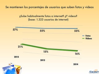 ¿Sube habitualmente fotos a internet? ¿Y videos?
(base: 1.323 usuarios de internet)
Fotos
Videos
Se mantienen los porcentajes de usuarios que suben fotos y videos
 