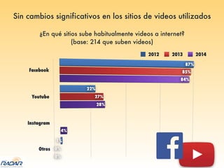 2012 2013 2014
Sin cambios significativos en los sitios de videos utilizados
¿En qué sitios sube habitualmente videos a internet?
(base: 214 que suben videos)
 