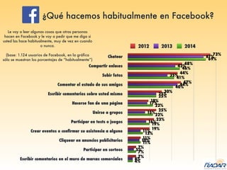 ¿Qué hacemos habitualmente en Facebook?
Le voy a leer algunas cosas que otras personas
hacen en Facebook y le voy a pedir que me diga si
usted las hace habitualmente, muy de vez en cuando
o nunca.
(base: 1.124 usuarios de Facebook, en la gráfica
sólo se muestran los porcentajes de “habitualmente”)
2012 2013 2014
 