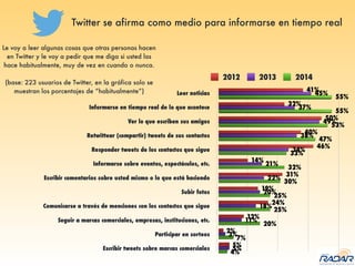 Twitter se afirma como medio para informarse en tiempo real
Le voy a leer algunas cosas que otras personas hacen
en Twitter y le voy a pedir que me diga si usted las
hace habitualmente, muy de vez en cuando o nunca.
(base: 223 usuarios de Twitter, en la gráfica solo se
muestran los porcentajes de “habitualmente”)
2012 2013 2014
 