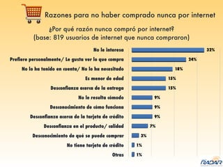 Razones para no haber comprado nunca por internet
¿Por qué razón nunca compró por internet?
(base: 819 usuarios de internet que nunca compraron)
 