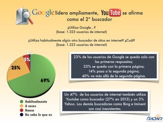 lidera ampliamente, se afirma
como el 2º buscador
¿Utiliza Google…?
(base: 1.323 usuarios de internet)
¿Utiliza habitualmente algún otro buscador de sitios en internet? ¿Cuál?
(base: 1.323 usuarios de internet)
Habitualmente
A veces
Nunca
No sabe lo que es
23% de los usuarios de Google se queda solo con
las primeras respuestas;
23% se queda con la primera página;
14% pasa a la segunda página;
40% va más allá de la segunda página.
Un 47% de los usuarios de internet también utiliza
Youtube como buscador (27% en 2013) y un 3%
Yahoo. Los demás buscadores como Bing e Iminent
son casi inexistentes.
 