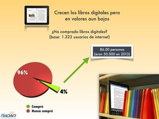 Crecen los libros digitales pero
en valores aun bajos
¿Ha comprado libros digitales?
(base: 1.323 usuarios de internet)
Compró
Nunca compró
86.00 personas
(eran 50.000 en 2013)
 
