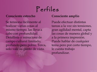Perfiles
Consciente estrecho            Consciente amplio
Se tensiona fácilmente al      Puede efectuar distintas
realizar varias cosas al       tareas a la vez sin tensiones,
mismo tiempo, las lleva a      gran agilidad mental, capta
cabo con profundidad.          las cosas de manera global y
Detallista y minuciosa de      a la primera impresión.
campo cultural limitado,       Puede hablar de cualquier
profundo pero pobre. Terca,    tema pero por corto tiempo,
solo vale su punto de vista.   le cuesta trabajo
                               profundizar.
 
