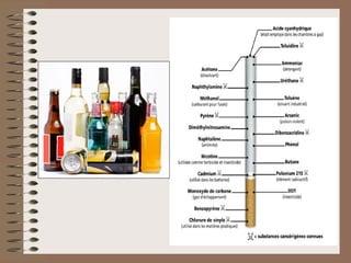 El Perill De L’Alcohol I El Tabac