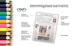IDENTIFIQUEMOS SUS PARTES
 
