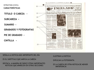 ESTRUCTURA GENERAL
CARACTERÍSTICAS
1.TITULO O CABEZA -
2.SUBCABEZA -
3.SUMARIO -
4.GRABADOS Y FOTOGRAFIAS -
5.PIE DE GRABADO -
6.CINTILLA -
SEÑALA LA NOTICIA MÁS IMPORTANTE DEL DÍA
ES EL SUBTÍTULO QUE AMPLÍA LA CABEZA
DESTACA, A MANERA DE ÍNDICE OTRAS IMPORTANTES
NOTICIAS QUE APARECEN EN OTRAS SECCIONES
ILUSTRAN LA NOTICIA
EXPLICAN LA FOTOGRAFÍA
ES LA CABEZA DE OTRA NOTICIA DE MENOR
IMPORTANCIA
 