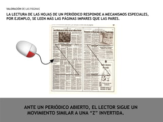 VALORACIÓN DE LAS PÁGINAS
LA LECTURA DE LAS HOJAS DE UN PERIÓDICO RESPONDE A MECANISMOS ESPECIALES,
POR EJEMPLO, SE LEEN MÁS LAS PÁGINAS IMPARES QUE LAS PARES.
ANTE UN PERIÓDICO ABIERTO, EL LECTOR SIGUE UN
MOVIMIENTO SIMILAR A UNA “Z” INVERTIDA.
 