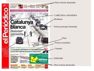 Noticia principal (ilustrada)
Noticia secundaria
Llamada
Publicidad
Otras noticias destacadas
Otras noticias destacadas
Filete
CABECERA o BANDERA
Membrete
 