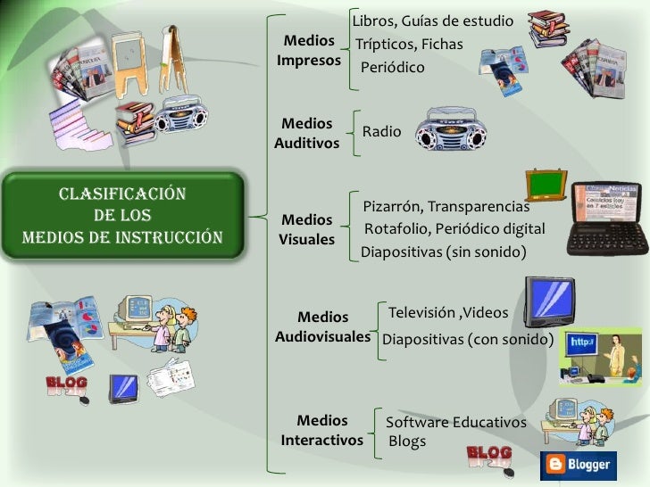 Medios de Instruccion (El Periodico)