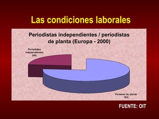 Las condiciones laborales FUENTE: OIT 