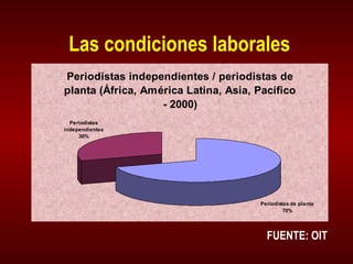 Las condiciones laborales FUENTE: OIT 