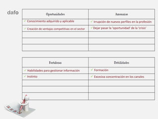 dafo
        Conocimiento adquirido y aplicable                Irrupción de nuevos perfiles en la profesión

        Creación de ventajas competitivas en el sector   Dejar pasar la ‘oportunidad’ de la ‘crisis’




        Habilidades para gestionar información            Formación
        Instinto                                          Excesiva concentración en los canales
 