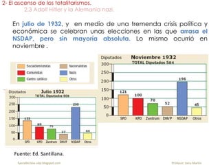 En julio de 1932, y en medio de una tremenda crisis política y
económica se celebran unas elecciones en las que arrasa el
NSDAP, pero sin mayoría absoluta. Lo mismo ocurrió en
noviembre .
2- El ascenso de los totalitarismos.
2.3 Adolf Hitler y la Alemania nazi.
fueradeclase-vdp.blogspot.com Profesor: Jairo Martín
Fuente: Ed. Santillana.
 