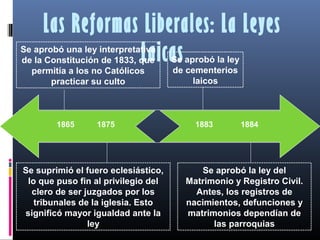  Los

liberales
buscaban
disminuir el rol de la Iglesia
Católica en la sociedad Chilena

 El primer paso fue la reforma
...