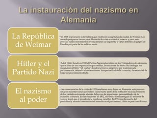 La República   •En 1918 se proclamó la República que estableció su capital en la ciudad de Weimar. Los
                años de posguerra fueron para Alemania de crisis económica, miseria y paro, esto


 de Weimar
                provoco varios movimientos revolucionarios de izquierda y varios intentos de golpes de
                Estados por parte de las milicias nazis.




 Hitler y el   •Adolf Hitler fundó en 1920 el Partido Nacionalsocialista de los Trabajadores de Alemania,
                que se dotó de una organización paramilitar, las secciones de asalto. Su ideología fue
                recogida en el libro ‘’Mi Lucha’’ donde expresó su desprecio por la democracia

Partido Nazi    parlamentaria, defendía el antisemitismo, la superioridad de la raza aria y la necesidad de
                forjar un gran imperio (Rich).




El nazismo     •Las consecuencias de la crisis de 1929 resultaron muy duras en Alemania, esto provoco
                un gran malestar social que inclino a una buena parte de la población hacia la propuesta
                de los partidos extremista además del apoyo de importantes personalidades de la


 al poder
                industria y financia. En las elecciones de 1932, el Partido Nazi consiguió 13 millones de
                votos y logró que el presidente le nombrase canciller. En 1934 con la muerte del
                presidente y usando como excusa el incendio en el parlamento, Hitler se proclamó Führer.
 