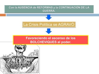 La Crisis Política se AGRAVÓ
Favoreciendo el ascenso de los
BOLCHEVIQUES al poder.
 