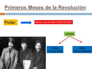 Primeros Meses de la Revolución:
Poder Manos de los BOLCHEVIQUES
LENIN
Trotsky
A. Exteriores
Stalin
Nacionalidades
 