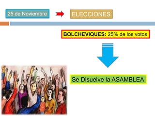 25 de Noviembre ELECCIONES
BOLCHEVIQUES: 25% de los votos
Se Disuelve la ASAMBLEA
 