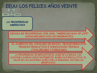 EEUU: LOS FELICES AÑOS VEINTELA PROSPERIDAD AMERICANADÉCADA DE PROSPERIDAD 1918-1928, “AMERICAN WAY OF LIFE” (CONSUMISMO) PAÍS DE EMIGRANTESEL AUMENTO DEL CONSUMO DE MASAS. TRANSFORMACIÓN PROCESO PRODUCTIVO E INNOVACIÓN TÉCNICA (TAYLORISMO Y FORDISMO)LA PROSPERIDAD SE REFLEJÓ EN EL AUGE DE LA BOLSA, LAS ACCIONES SUBÍAN CONSTANTEMENTE: BURBUJA ESPECULATIVA: EL VALOR DE LAS ACCIONES SUBÍA POR LA DEMANDA, NO POR LOS BENEFICIOS