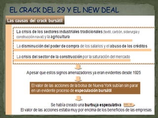 EL CRACK DEL 29 Y EL NEW DEAL