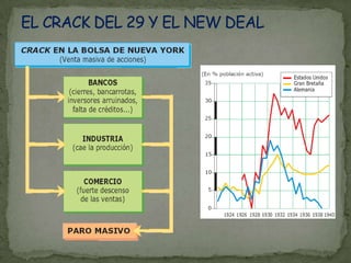 EL CRACK DEL 29 Y EL NEW DEAL