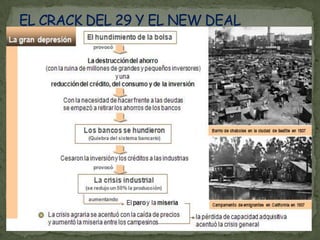 EL CRACK DEL 29 Y EL NEW DEAL