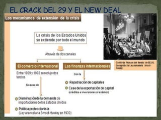 EL CRACK DEL 29 Y EL NEW DEAL