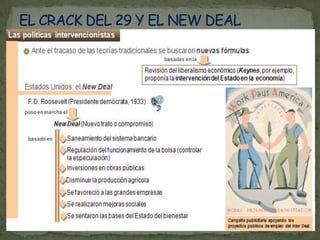 EL CRACK DEL 29 Y EL NEW DEAL