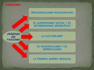 Se caracteriza por un control de la población y de las instituciones, también gradual y dependiendo del sistema, utiliza el gobierno para prohibir, censurar, favorecer intereses, etc. 