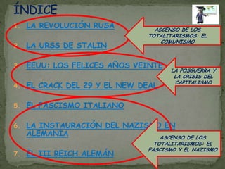 ÍNDICEASCENSO DE LOS TOTALITARISMOS: EL COMUNISMOLA REVOLUCIÓN RUSALA URSS DE STALINEEUU: LOS FELICES AÑOS VEINTEEL CRACK DEL 29 Y EL NEW DEALEL FASCISMO ITALIANOLA INSTAURACIÓN DEL NAZISMO EN ALEMANIAEL III REICH ALEMÁNLA POSGUERRA Y LA CRISIS DEL CAPITALISMOASCENSO DE LOS TOTALITARISMOS: EL FASCISMO Y EL NAZISMO