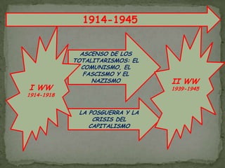 1914-1945II WW1939-1945I WW1914-1918ASCENSO DE LOS TOTALITARISMOS: EL COMUNISMO, EL FASCISMO Y EL NAZISMOLA POSGUERRA Y LA CRISIS DEL CAPITALISMO
