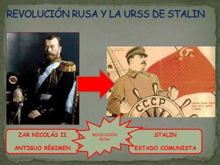 REVOLUCIÓN RUSA Y LA URSS DE STALINREVOLUCIÓN RUSAZAR NICOLÁS IIANTIGUO RÉGIMENSTALINESTADO COMUNISTA