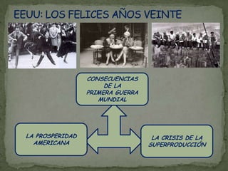EEUU: LOS FELICES AÑOS VEINTECONSECUENCIAS DE LA PRIMERA GUERRA MUNDIALLA PROSPERIDAD AMERICANALA CRISIS DE LA SUPERPRODUCCIÓN