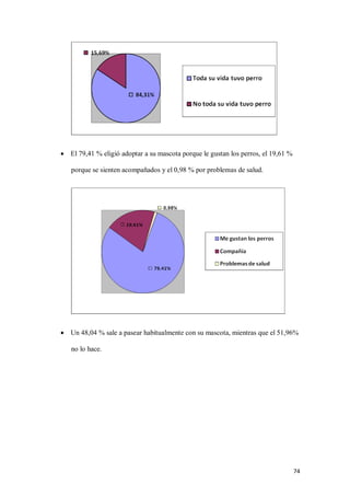 74
 El 79,41 % eligió adoptar a su mascota porque le gustan los perros, el 19,61 %
porque se sienten acompañados y el 0,98 % por problemas de salud.
 Un 48,04 % sale a pasear habitualmente con su mascota, mientras que el 51,96%
no lo hace.
 
