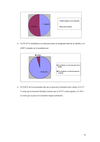 75
 Un 95,10 % consideran a su mascota como un integrante más de su familia, y el
4,90 % restante no lo considera así.
 El 55,88 % de los encuestados dijo que su mascota le transmite amor a diario, el 31,37
% siente que le transmite felicidad, mientras que el 10,79 % siente agrado y el 1,96 %
no siente que su perro no le transmite ningún sentimiento.
 