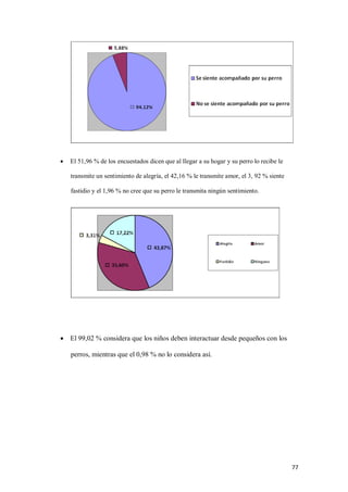 77
 El 51,96 % de los encuestados dicen que al llegar a su hogar y su perro lo recibe le
transmite un sentimiento de alegría, el 42,16 % le transmite amor, el 3, 92 % siente
fastidio y el 1,96 % no cree que su perro le transmita ningún sentimiento.
 El 99,02 % considera que los niños deben interactuar desde pequeños con los
perros, mientras que el 0,98 % no lo considera así.
 