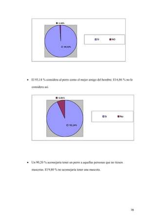 78
 El 93,14 % considera al perro como el mejor amigo del hombre. El 6,86 % no lo
considera así.
 Un 90,20 % aconsejaría tener un perro a aquellas personas que no tienen
mascotas. El 9,80 % no aconsejaría tener una mascota.
 