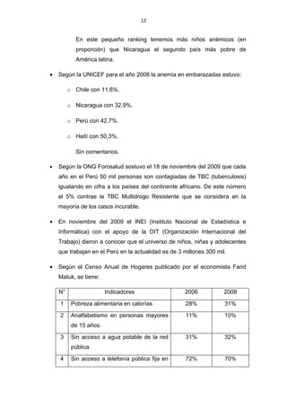 12


            En este pequeño ranking tenemos más niños anémicos (en
            proporción) que Nicaragua el segundo país más pobre de
            América latina.

•   Según la UNICEF para el año 2008 la anemia en embarazadas estuvo:

         o Chile con 11,6%.

         o Nicaragua con 32,9%.

         o Perú con 42,7%.

         o Haití con 50,3%.

            Sin comentarios.

•   Según la ONG Forosalud sostuvo el 18 de noviembre del 2009 que cada
    año en el Perú 50 mil personas son contagiadas de TBC (tuberculosis)
    igualando en cifra a los países del continente africano. De este número
    el 5% contrae la TBC Multidrogo Resistente que se considera en la
    mayoría de los casos incurable.

•   En noviembre del 2009 el INEI (Instituto Nacional de Estadística e
    Informática) con el apoyo de la OIT (Organización Internacional del
    Trabajo) dieron a conocer que el universo de niños, niñas y adolecentes
    que trabajan en el Perú en la actualidad es de 3 millones 300 mil.

•   Según el Censo Anual de Hogares publicado por el economista Farid
    Matuk, se tiene:

    N°                  Indicadores                  2006            2008

    1     Pobreza alimentaria en calorías             28%            31%

    2     Analfabetismo en personas mayores           11%            10%
          de 15 años.

    3     Sin acceso a agua potable de la red         31%            32%
          pública

    4     Sin acceso a telefonía pública fija en      72%            70%
 