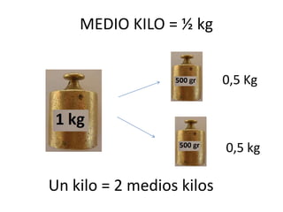 MEDIO KILO = ½ kg


                           0,5 Kg



                           0,5 kg

Un kilo = 2 medios kilos
 