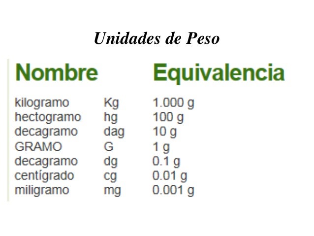 El peso