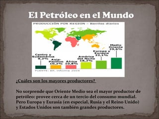 ¿Cuáles son los mayores productores?
No sorprende que Oriente Medio sea el mayor productor de
petróleo: provee cerca de un tercio del consumo mundial.
Pero Europa y Eurasia (en especial, Rusia y el Reino Unido)
y Estados Unidos son también grandes productores.

 