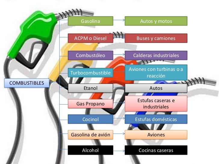 El petróleo y sus derivados materiales